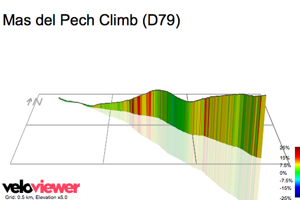 3D Elevation profile image for Mas del Pech Climb (D79)
