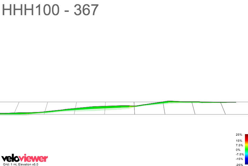 3D Elevation profile image for HHH100 - 367
