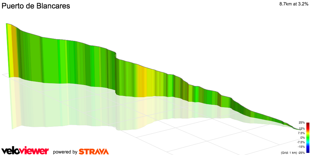 3D Elevation profile image for Puerto de Blancares