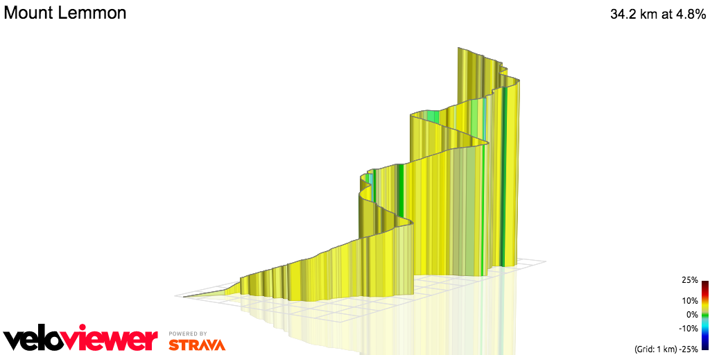 3D Elevation profile image for Mount Lemmon