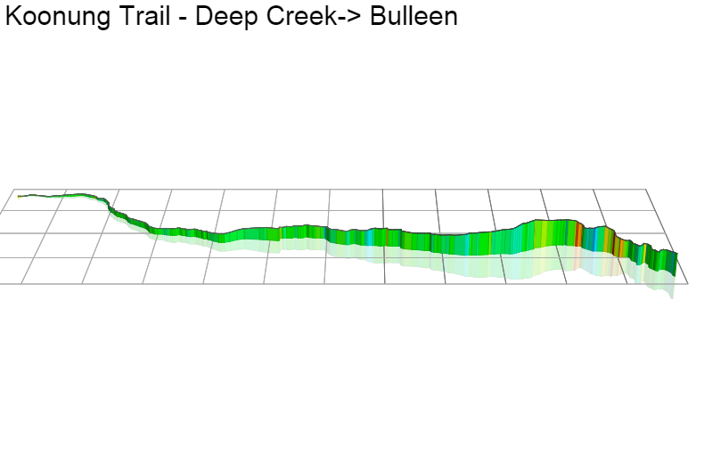 3D Elevation profile image for Koonung Trail - Deep Creek-> Bulleen