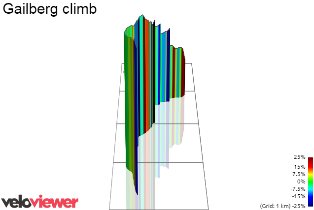 3D Elevation profile image for Gailberg climb