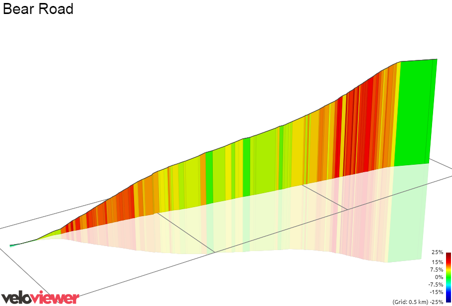 3D Elevation profile image for Bear Road