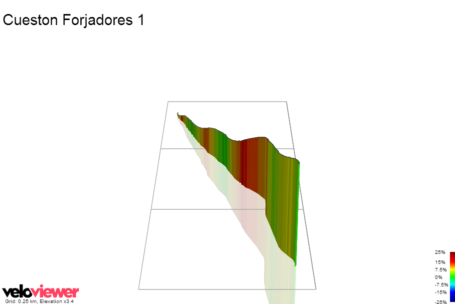 3D Elevation profile image for Cueston Forjadores 1