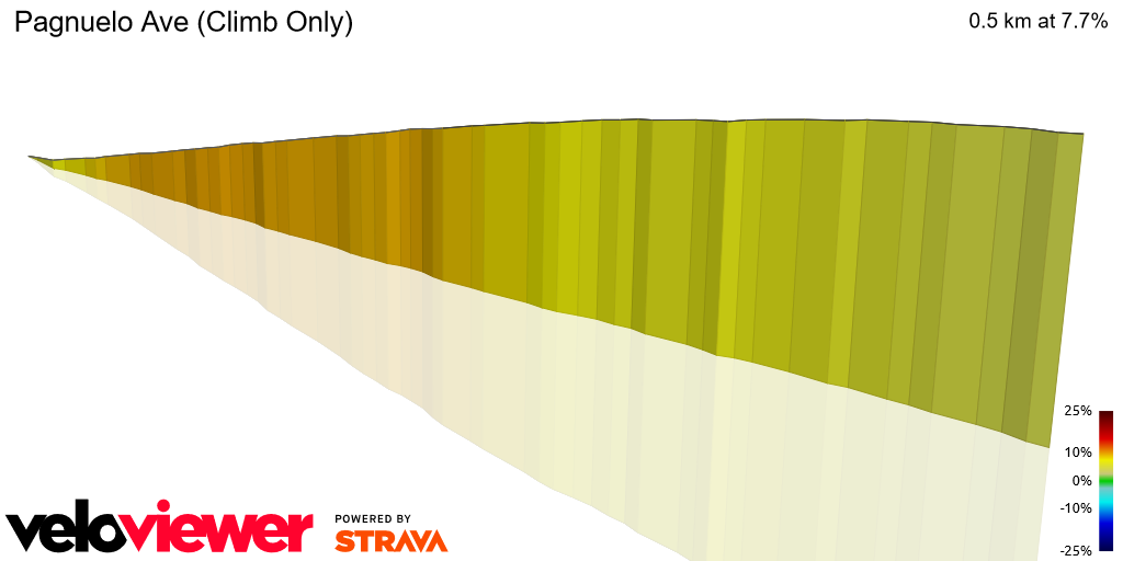 3D Elevation profile image for Pagnuelo Ave (Climb Only)