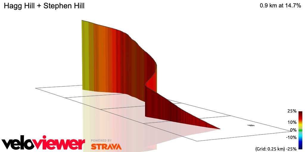 3D Elevation profile image for Hagg Hill + Stephen Hill