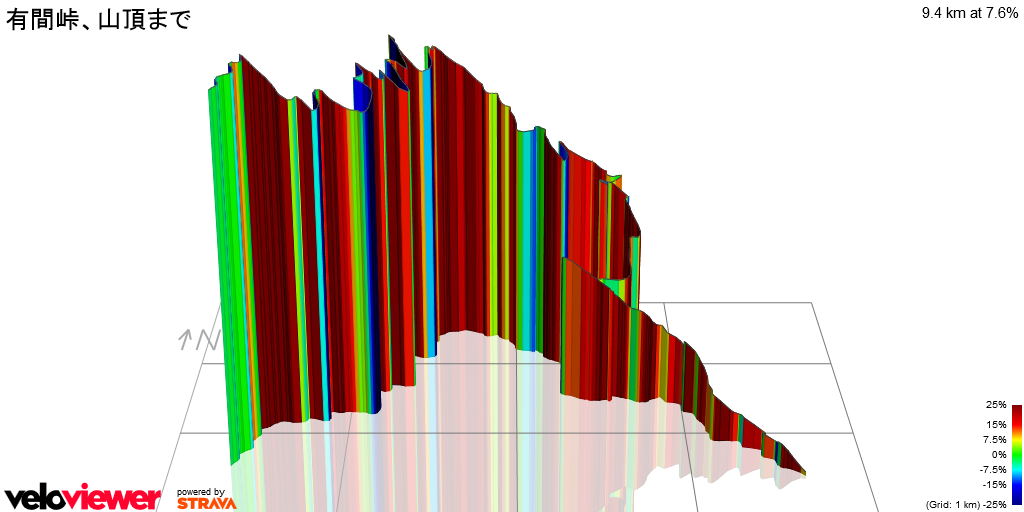 3D Elevation profile image for 有間峠、山頂まで