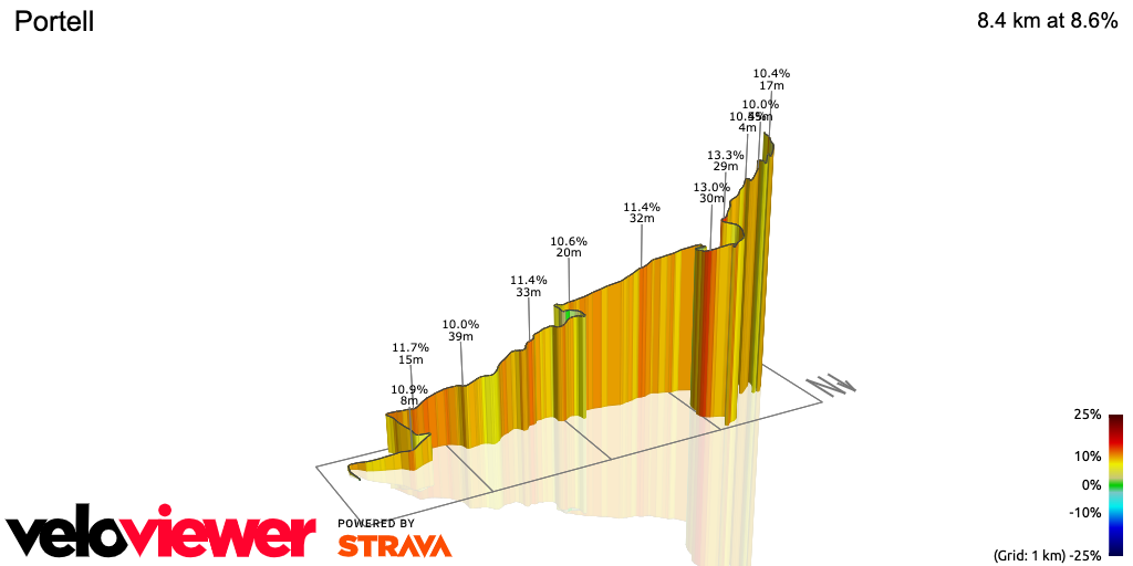 3D Elevation profile image for Portell
