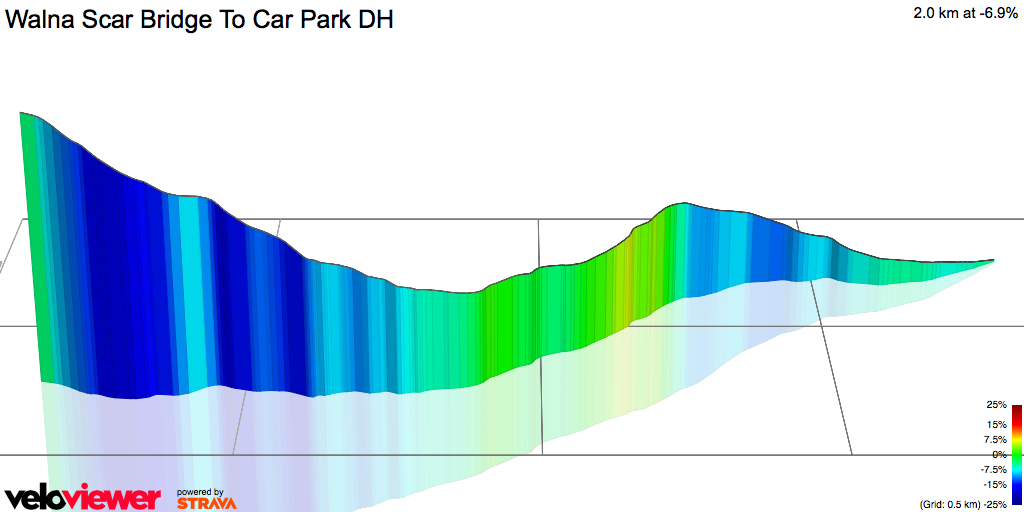 3D Elevation profile image for Walna Scar Bridge To Car Park DH
