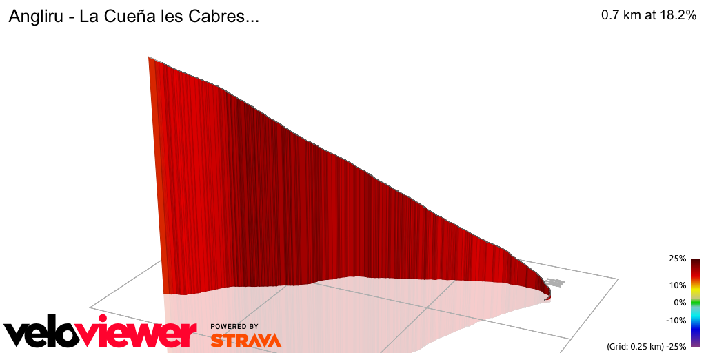 3D Elevation profile image for Angliru - La Cueña les Cabres...