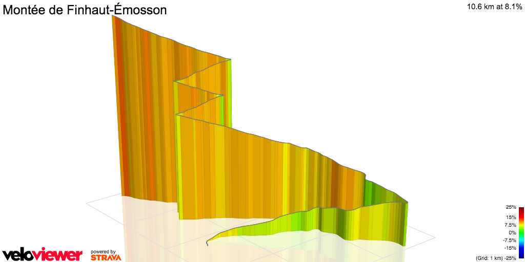 3D Elevation profile image for Montée de Finhaut-Émosson