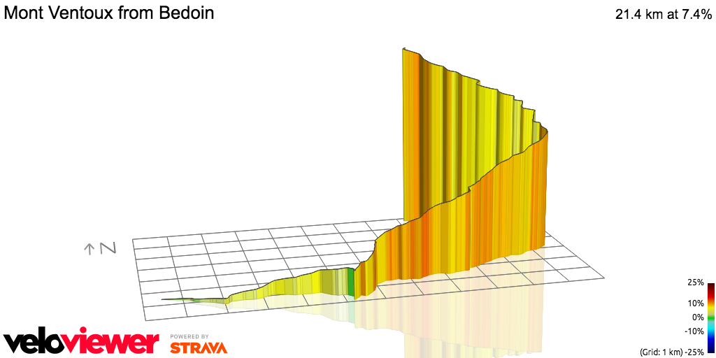 3D Elevation profile image for Mont Ventoux from Bedoin