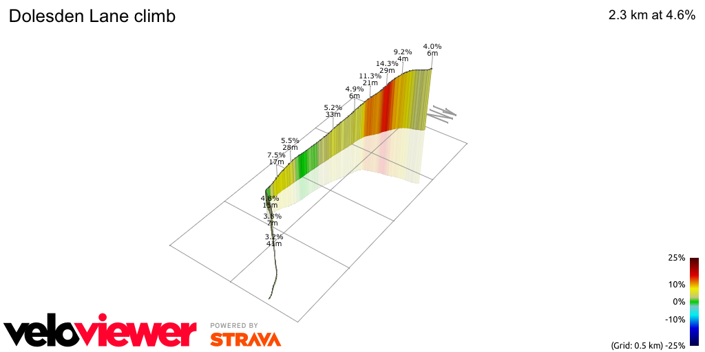 3D Elevation profile image for Dolesden Lane climb