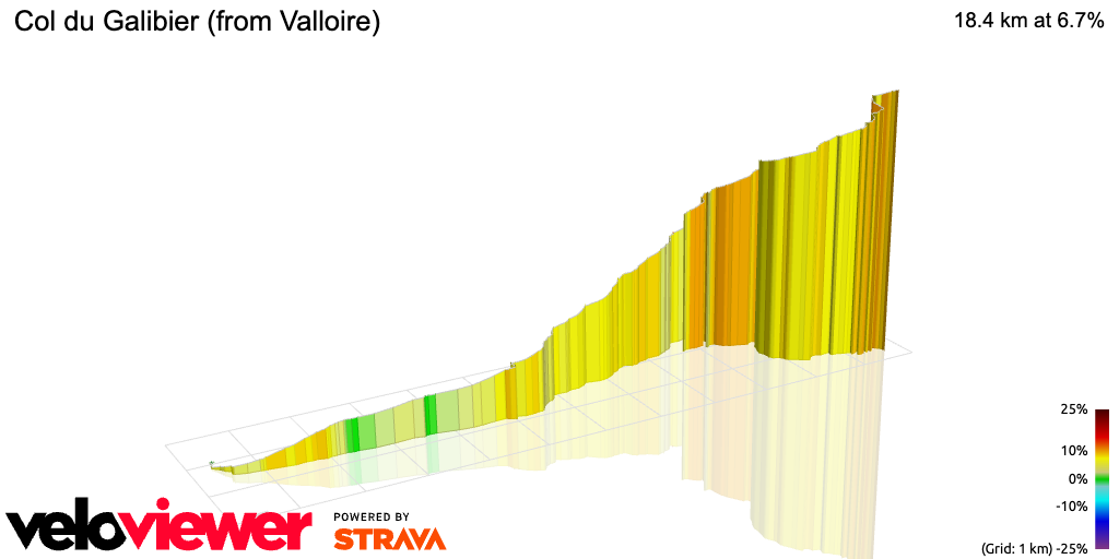 3D Elevation profile image for Col du Galibier (from Valloire)