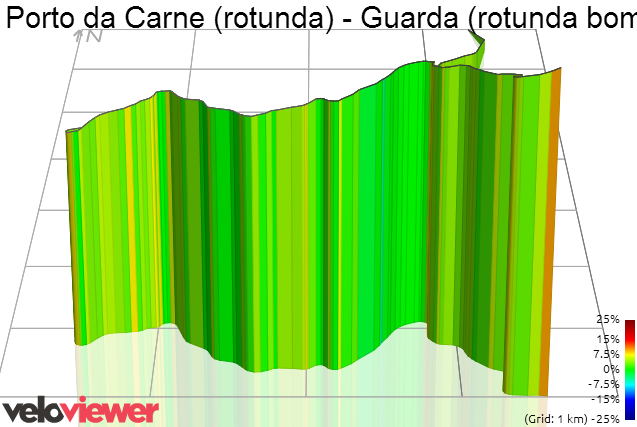 3D Elevation profile image for Porto da Carne (rotunda) - Guarda (rotunda bombeiros)