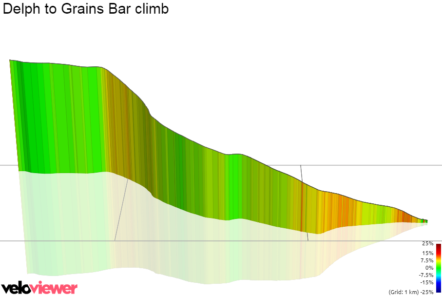 3D Elevation profile image for Delph to Grains Bar climb