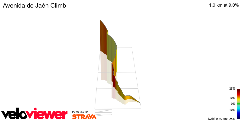 3D Elevation profile image for Avenida de Jaén Climb