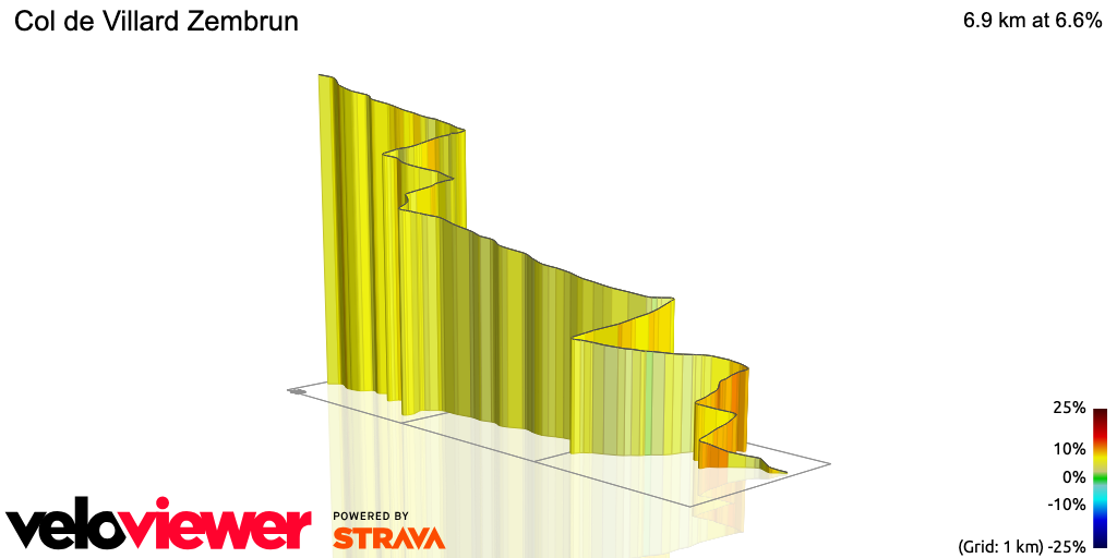 3D Elevation profile image for Col de Villard Zembrun