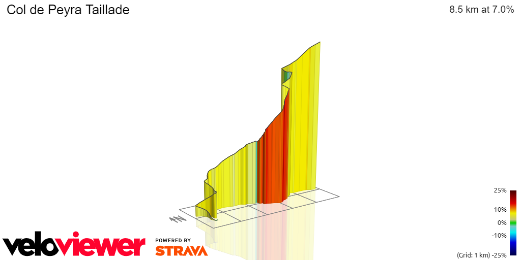 3D Elevation profile image for Col de Peyra Taillade