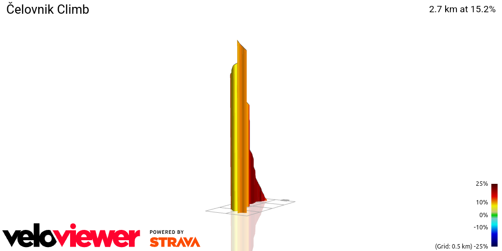 3D Elevation profile image for Čelovnik Climb