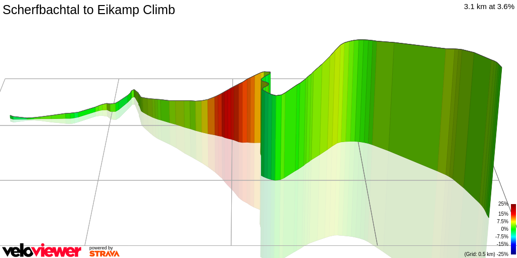 3D Elevation profile image for Scherfbachtal to Eikamp Climb
