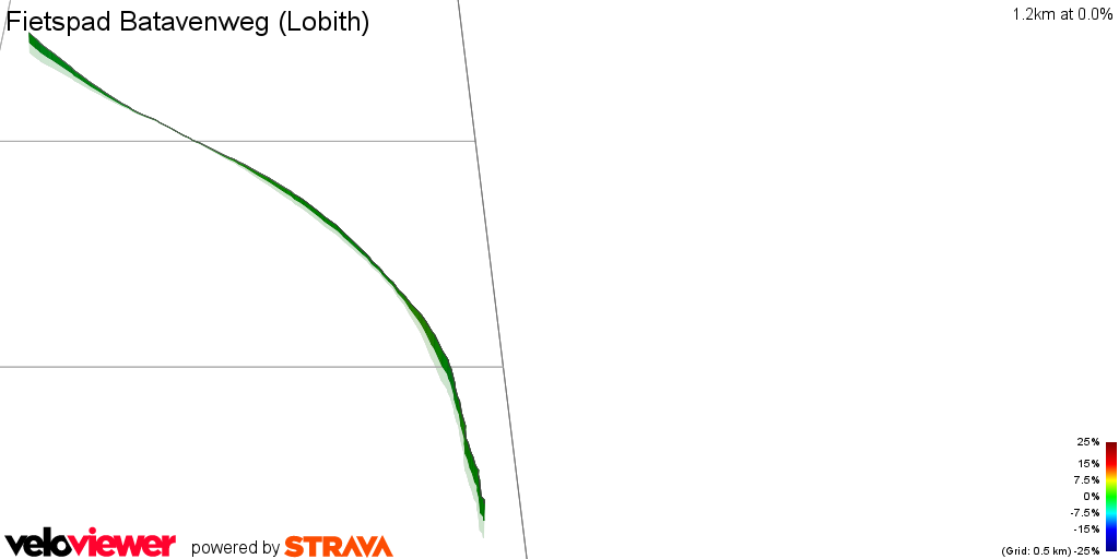 3D Elevation profile image for Fietspad Batavenweg (Lobith)