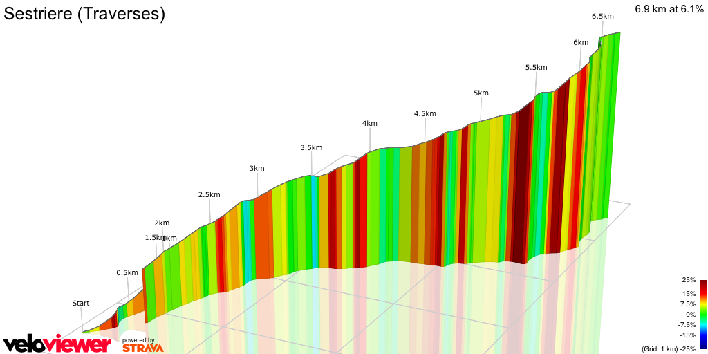 3D Elevation profile image for Sestriere (Traverses)