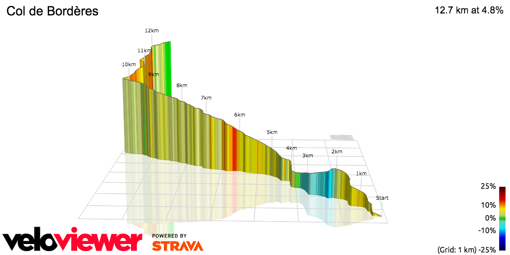 3D Elevation profile image for Col de Bordères