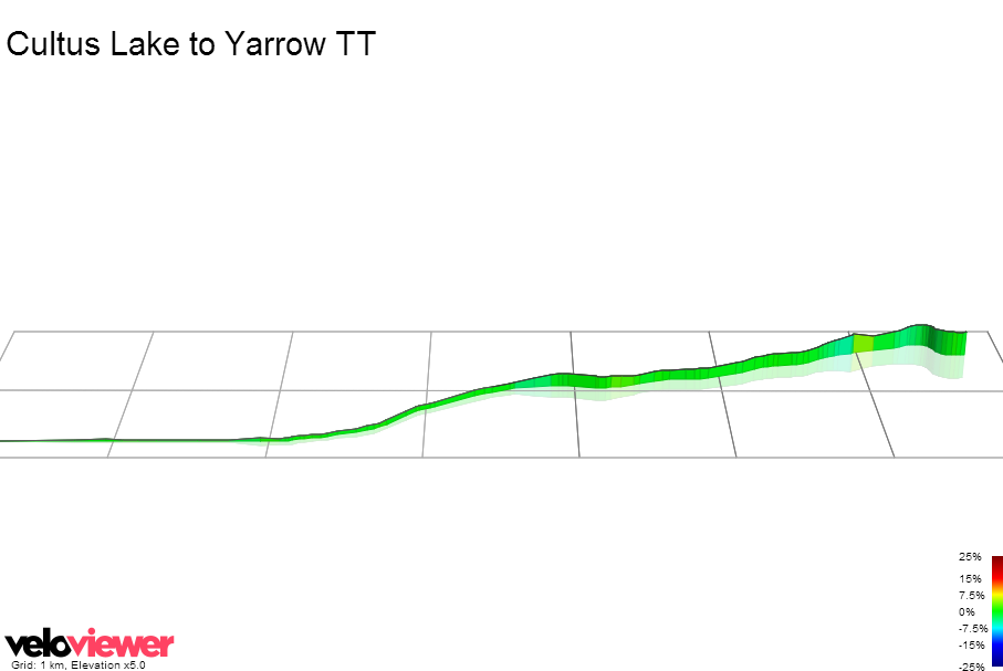 3D Elevation profile image for Cultus Lake to Yarrow TT