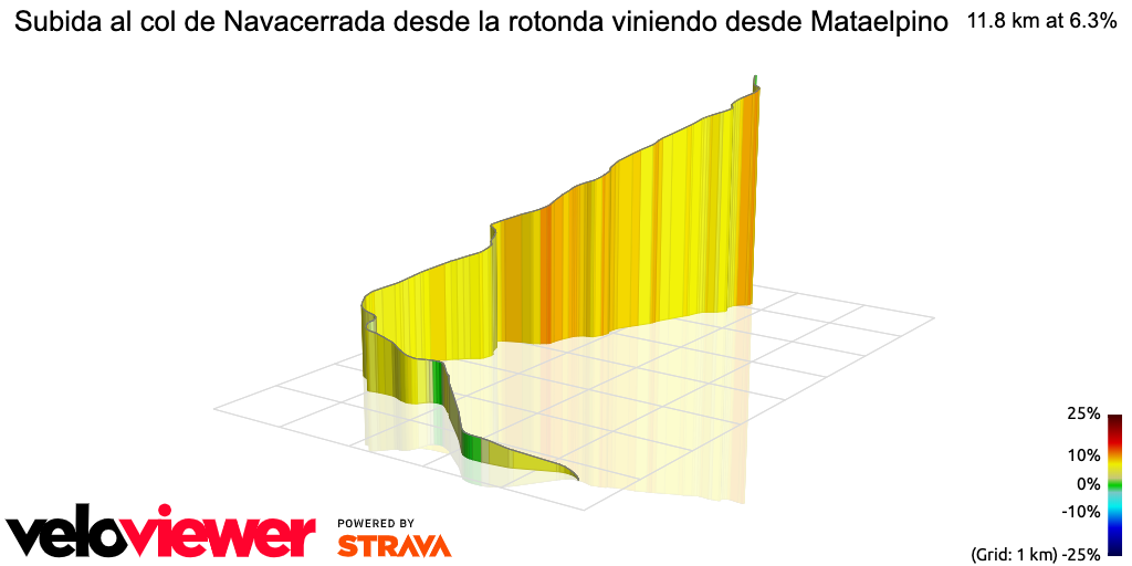 3D Elevation profile image for Subida al col de Navacerrada desde la rotonda viniendo desde Mataelpino