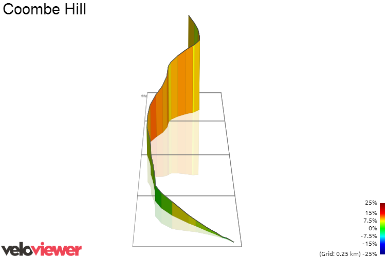 3D Elevation profile image for Coombe Hill