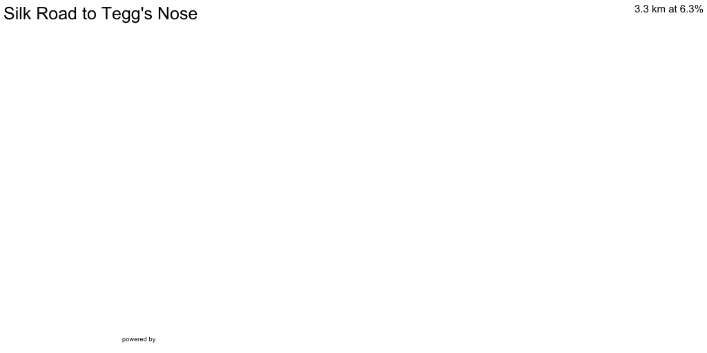3D Elevation profile image for Silk Road to Tegg's Nose