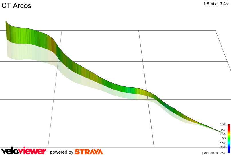 3D Elevation profile image for CT Arcos
