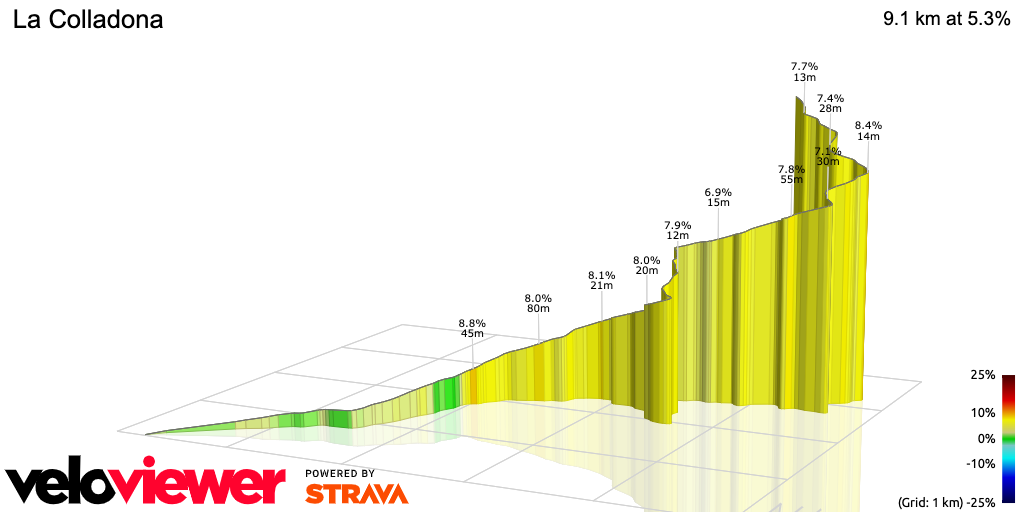 3D Elevation profile image for La Colladona