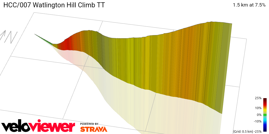 3D Elevation profile image for HCC/007 Watlington Hill Climb TT