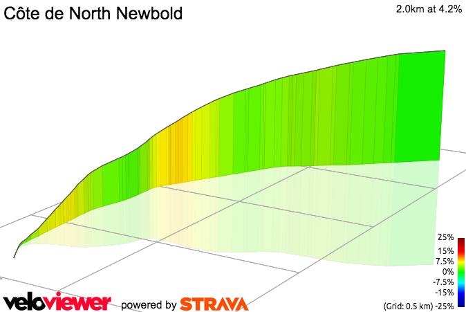3D Elevation profile image for Côte de North Newbold
