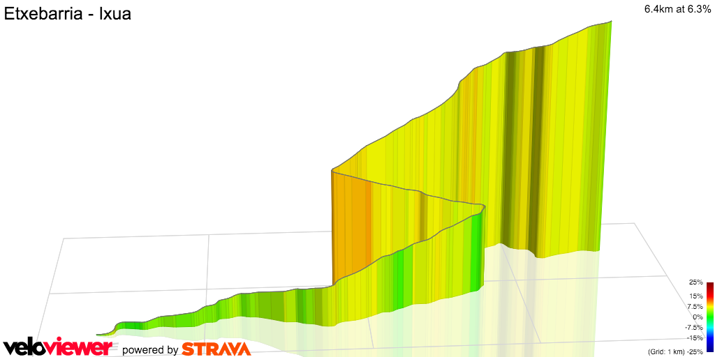 3D Elevation profile image for Etxebarria - Ixua