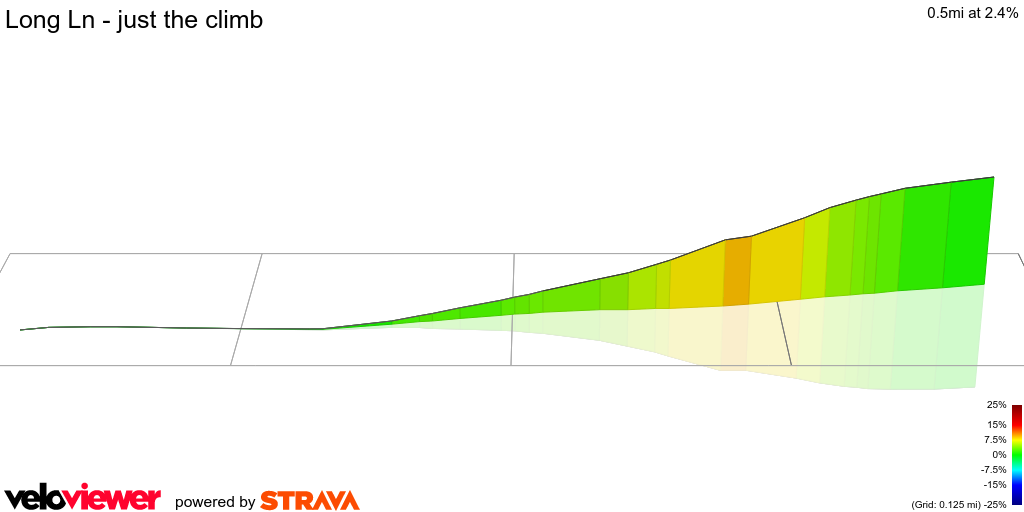 3D Elevation profile image for Long Ln - just the climb
