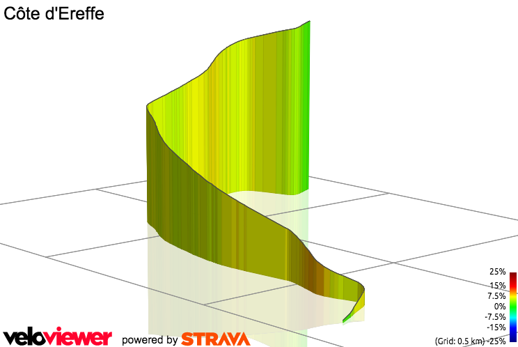 3D Elevation profile image for Côte d'Ereffe