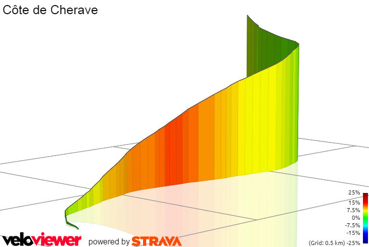 3D Elevation profile image for Côte de Cherave