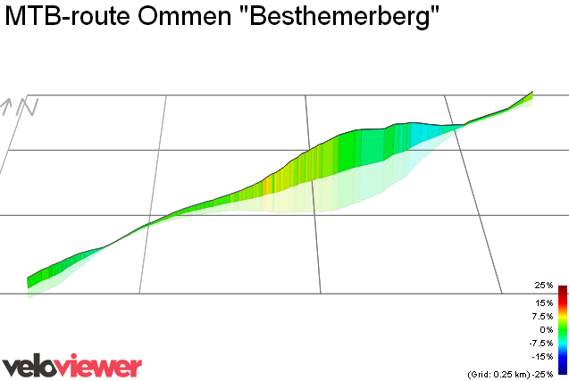 3D Elevation profile image for MTB-route Ommen Besthemerberg
