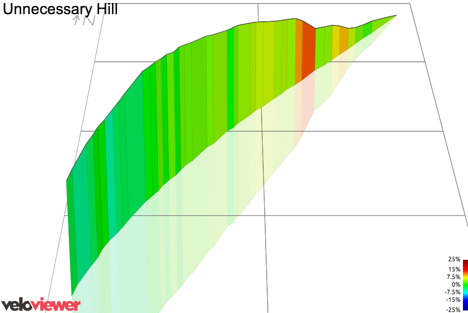 3D Elevation profile image for Unnecessary Hill