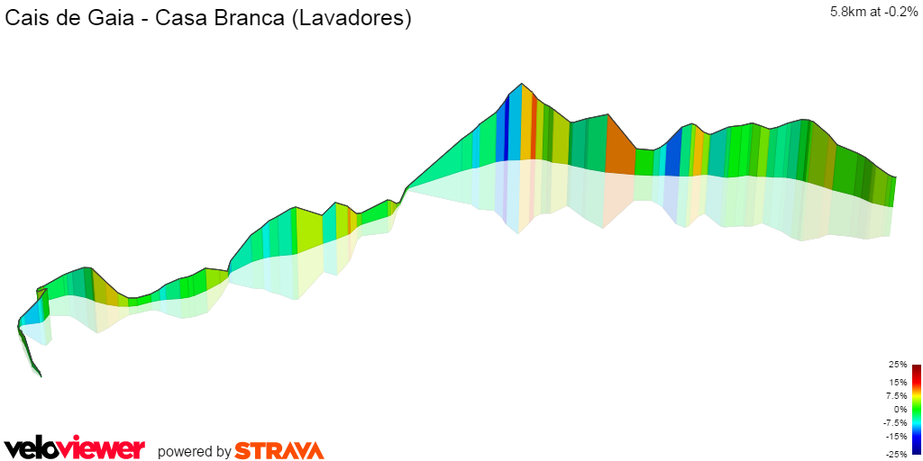 3D Elevation profile image for Cais de Gaia - Casa Branca (Lavadores)