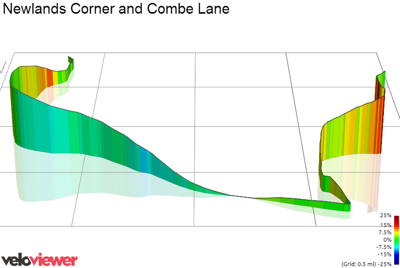 3D Elevation profile image for Newlands Corner and Combe Lane