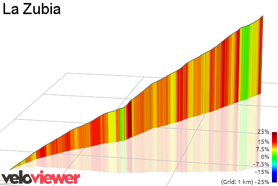 3D Elevation profile image for La Zubia