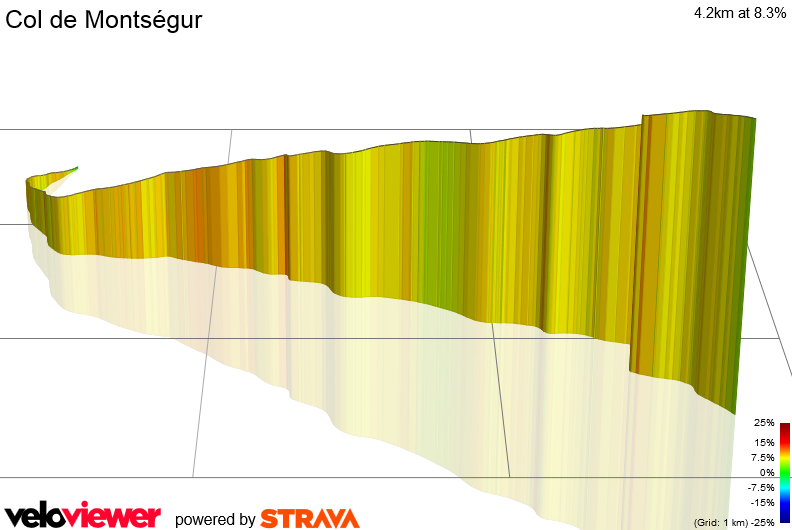 3D Elevation profile image for Col de Montségur