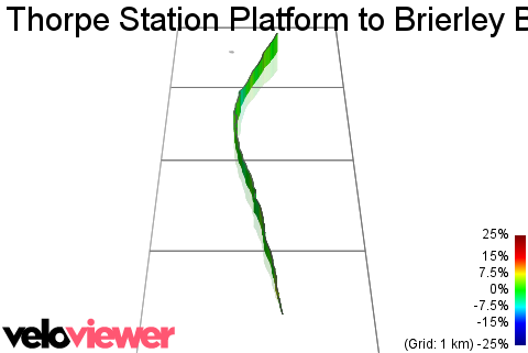 3D Elevation profile image for Thorpe Station Platform to Brierley Bridalway