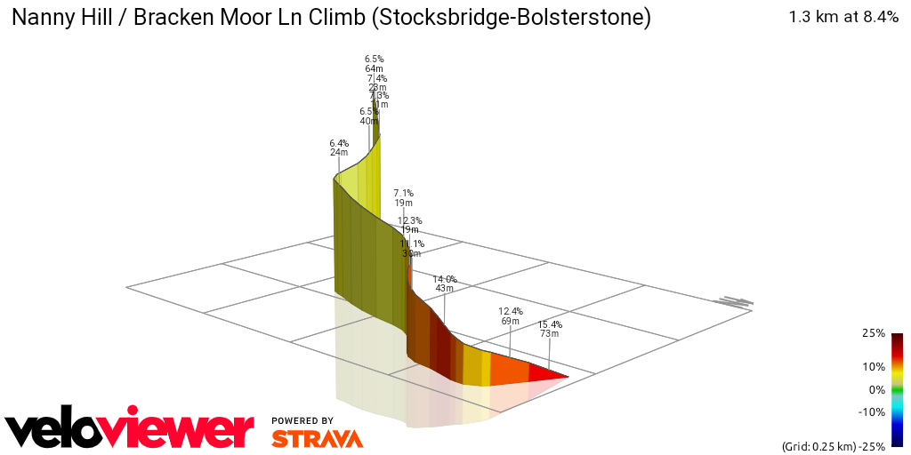 3D Elevation profile image for Nanny Hill / Bracken Moor Ln Climb (Stocksbridge-Bolsterstone)