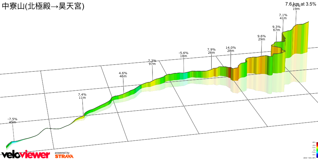 3D Elevation profile image for 中寮山(北極殿→昊天宮)