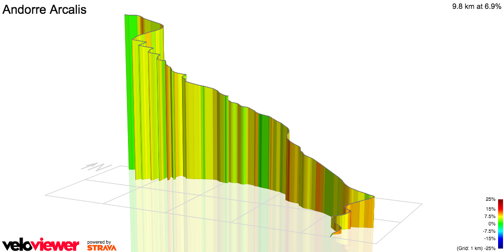 3D Elevation profile image for Andorre Arcalis